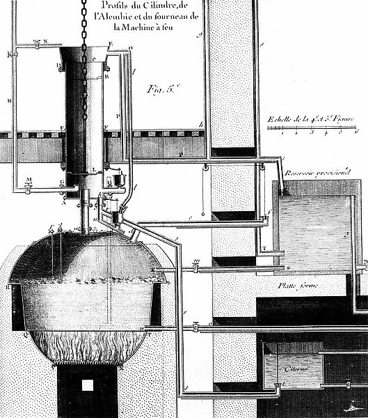 Sectional view of Newcomen steam engine. From Bernard Forest de Belidor Architecture