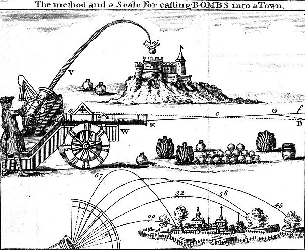 Method of laying an artillery piece on target using Gunners scale, 18th century